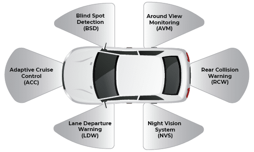 ADAS-Terms-Defined