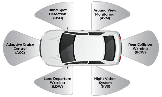 ADAS-Terms-Defined ADAS-Terms-Defined