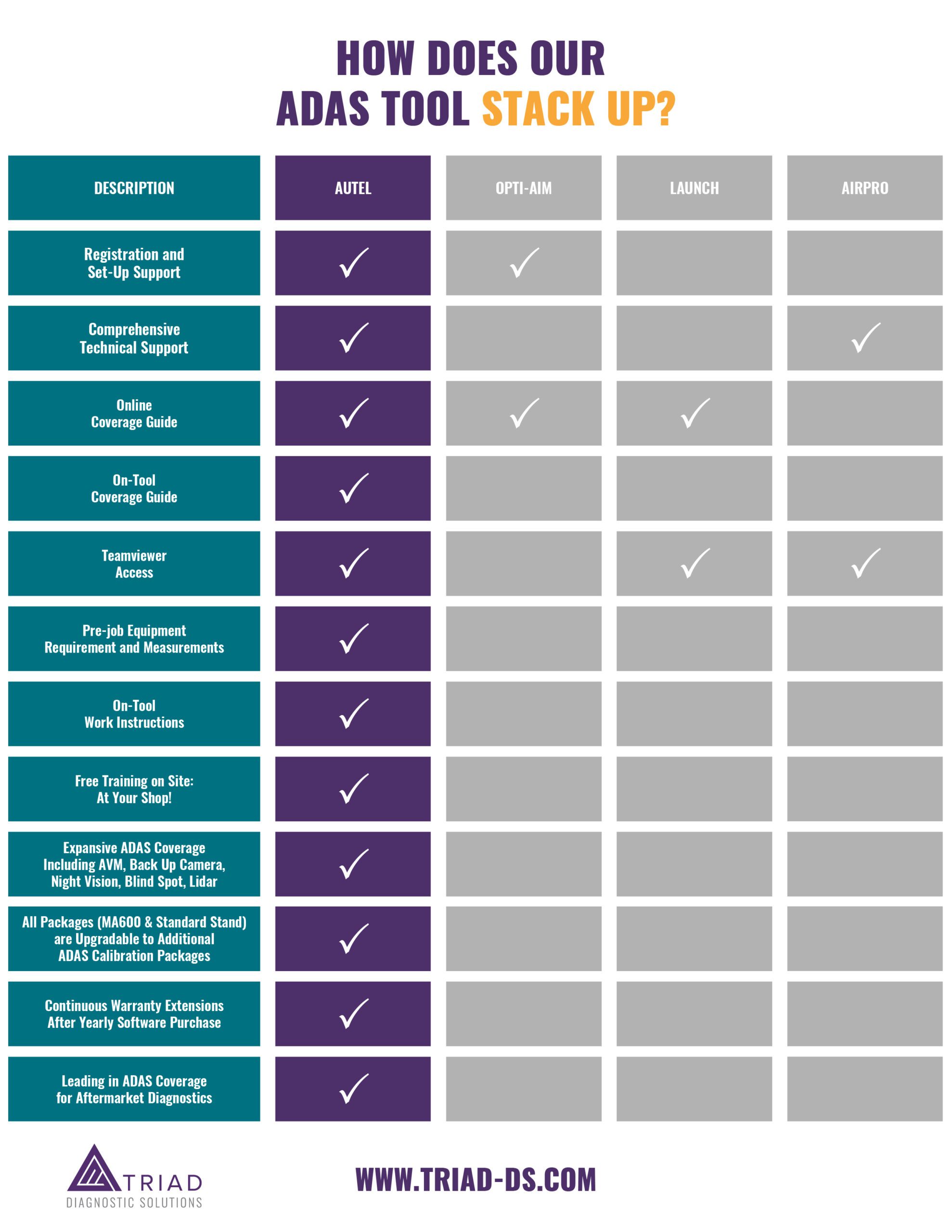ADAS Comparison Chart ADAS Comparison Chart