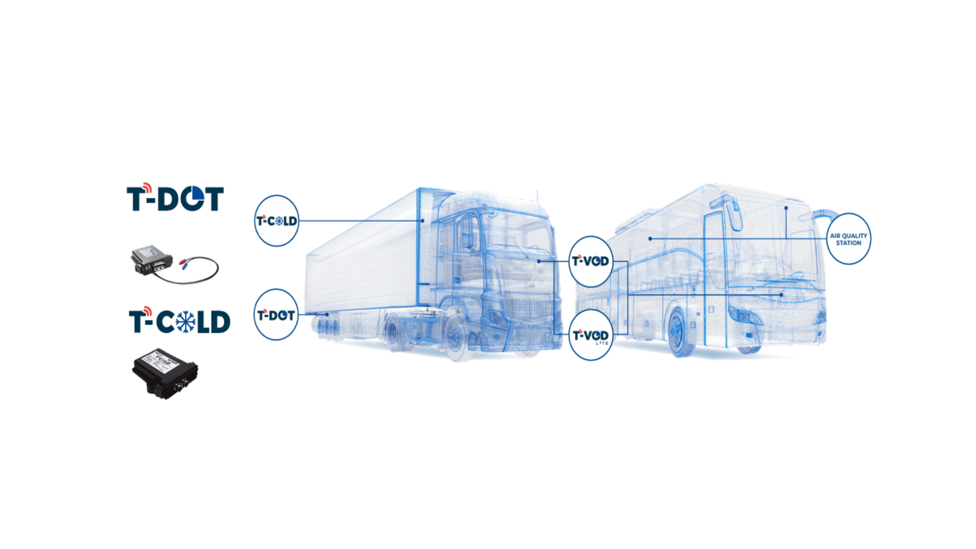 t dot t cold diagnostic tools